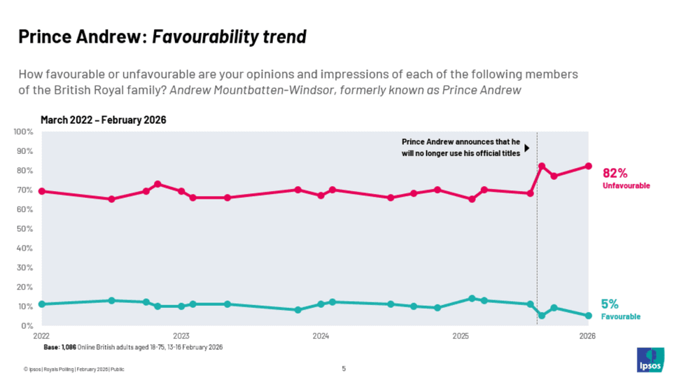 Ipsos polling
