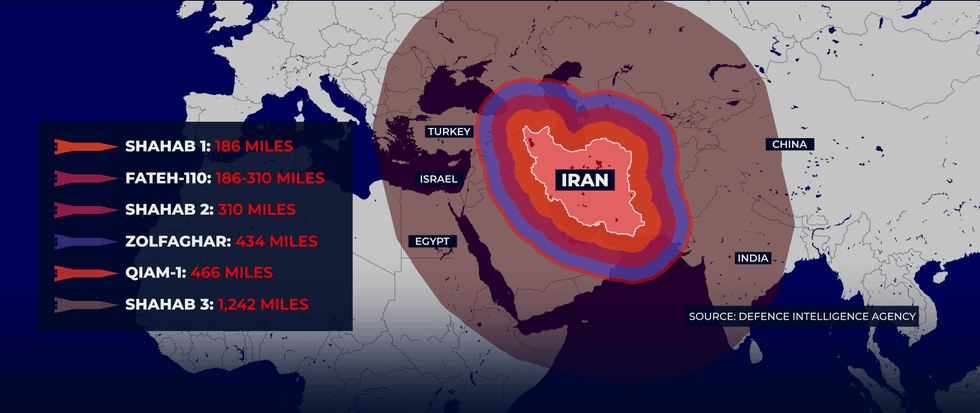 Iran missile range graphic