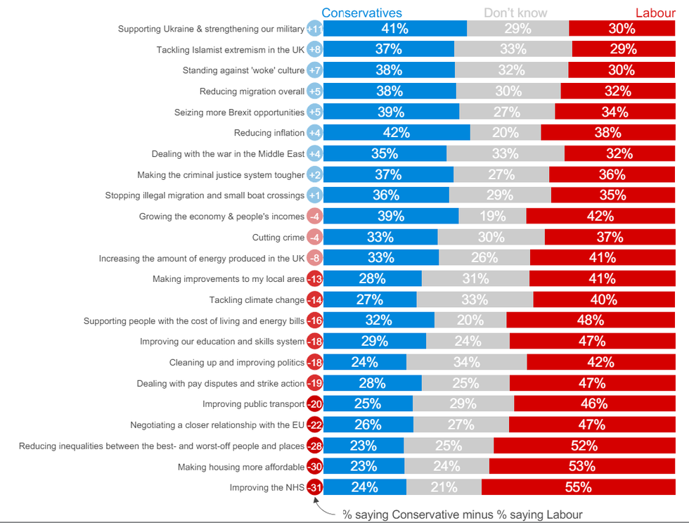 J.L Partners Poll