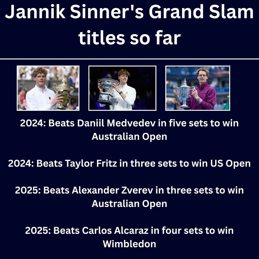 Jannik Sinner's Grand Slam titles so far