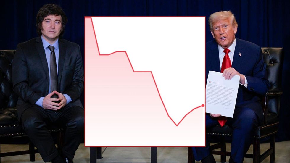 Javier Milei, Donald Trump and US-PESO trajectory