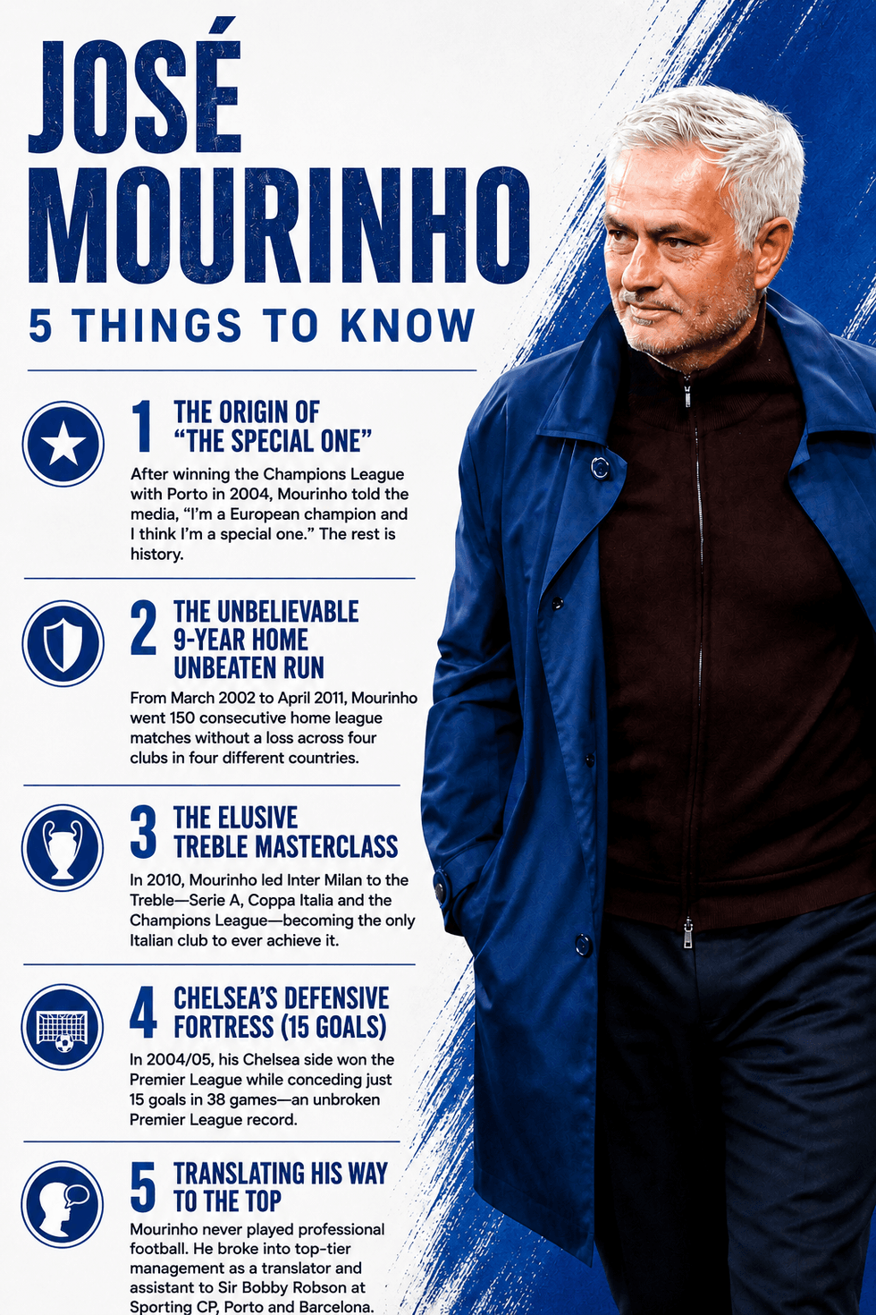 Jose Mourinho graphic