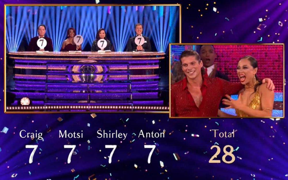 Judges' scores