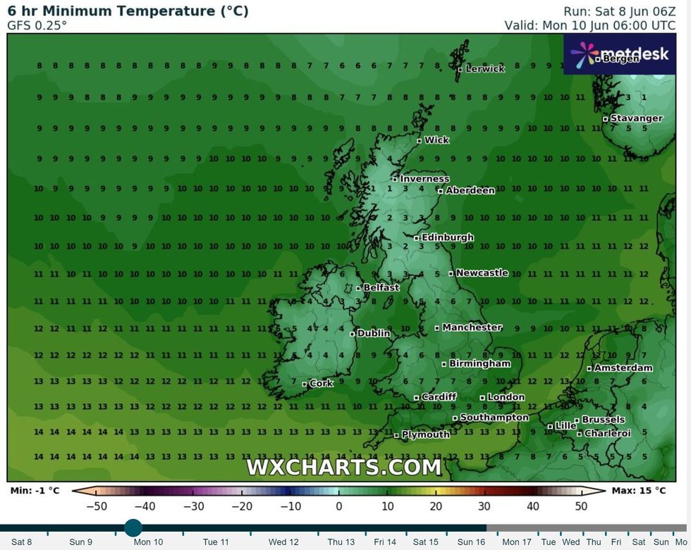 June min temperatures on Monday 10