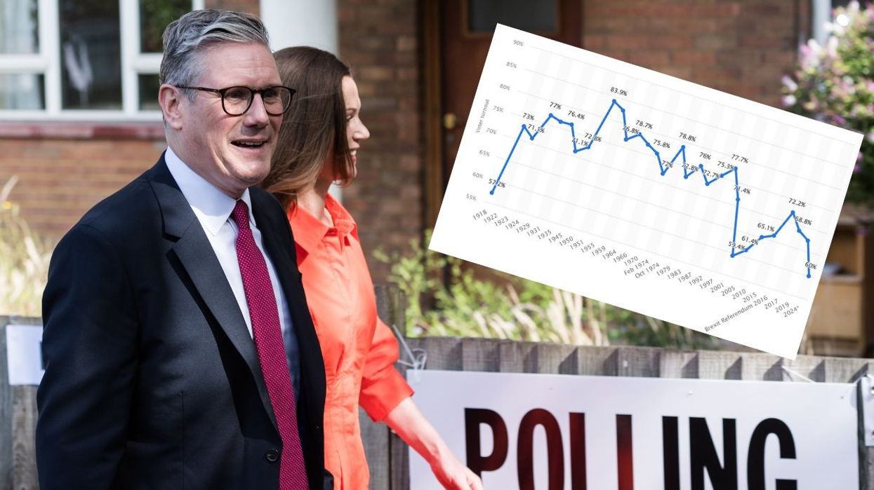 Keir and Victoria Starmer, graph of election turnout rates