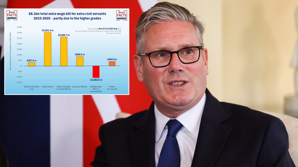 Keir Starmer and civil servants salary graph