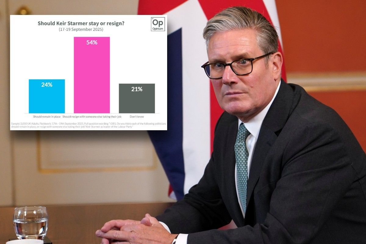 Keir Starmer and Opinium poll results