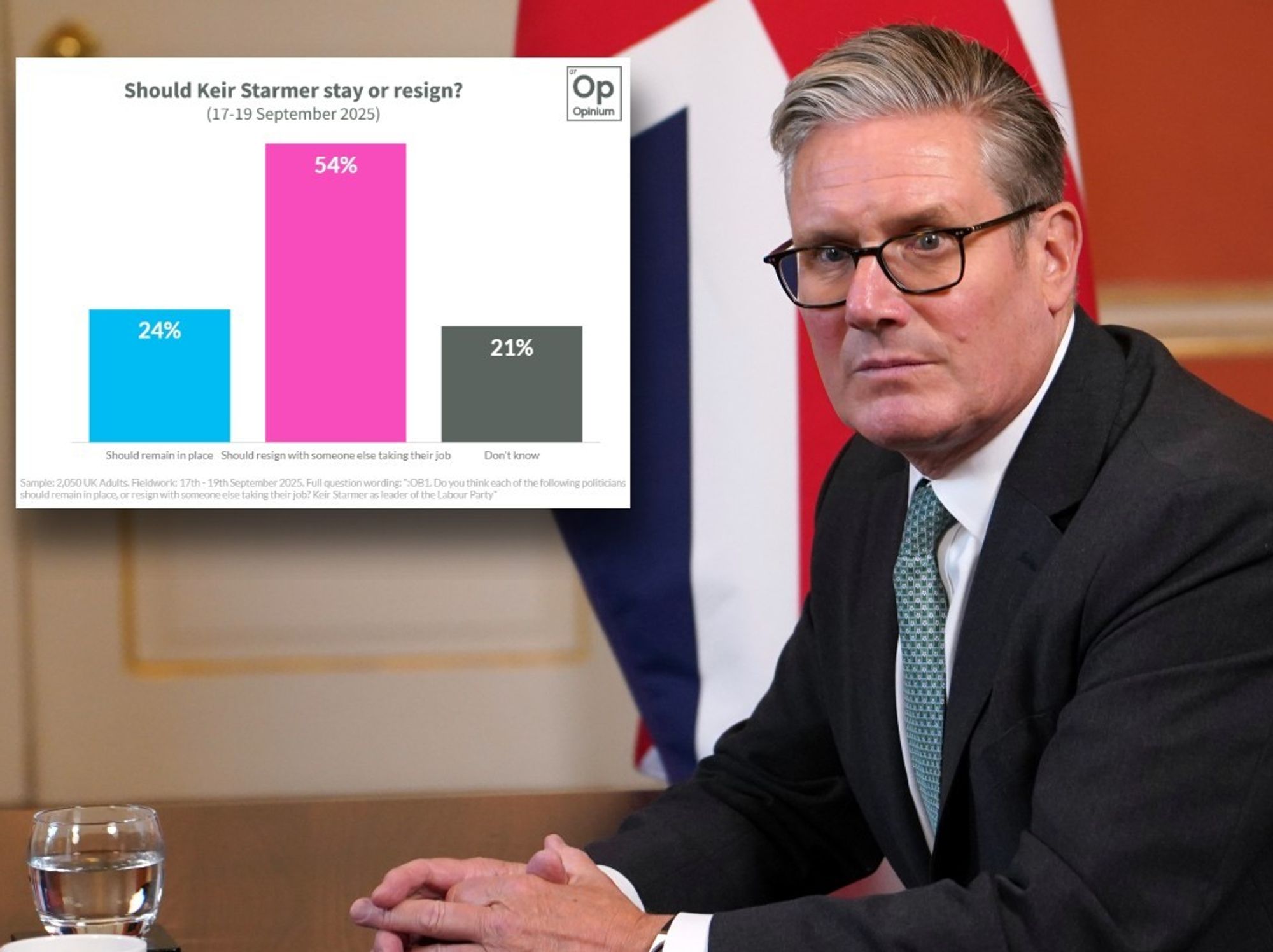 Keir Starmer and Opinium poll results