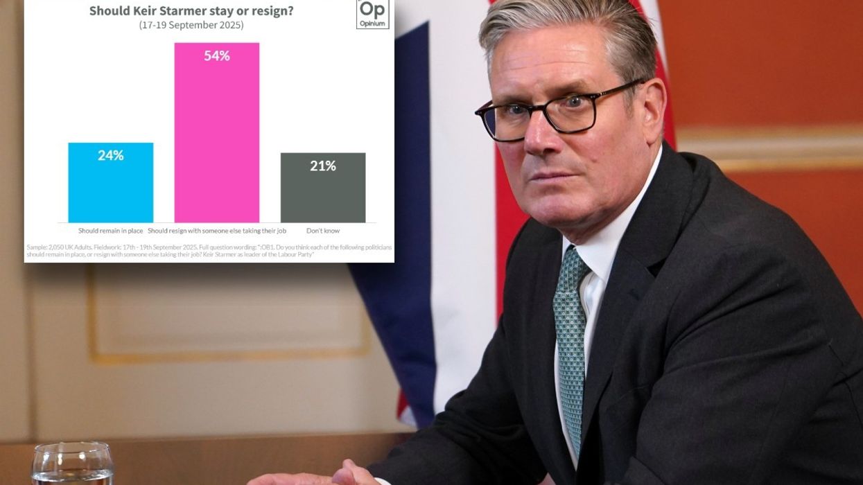 Keir Starmer and Opinium poll results
