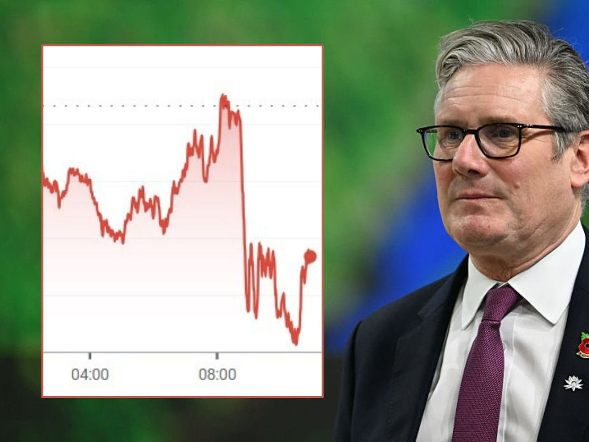Keir Starmer and pound-dollar value falling