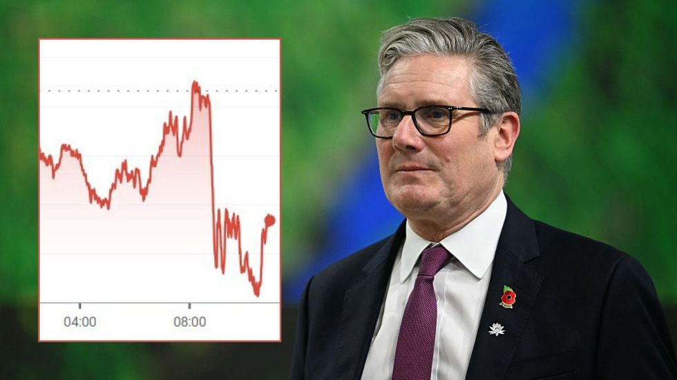 Keir Starmer and pound-dollar value falling