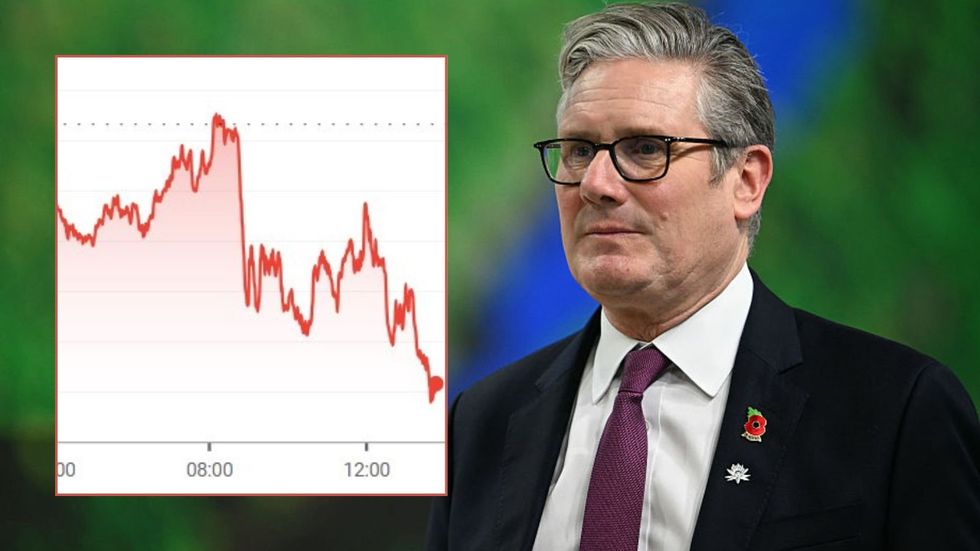 Keir Starmer and pound-dollar value falling
