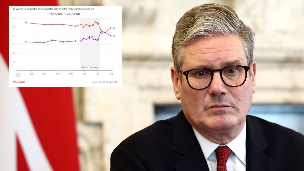 Keir Starmer and Prime Minister favourability graph