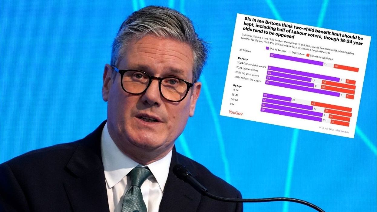 Keir Starmer and survey results of public attitude toward two-child benefit cap