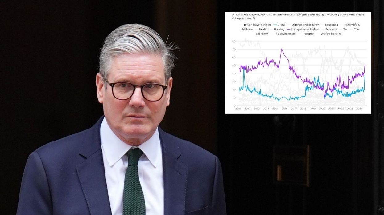Keir Starmer and trend graph