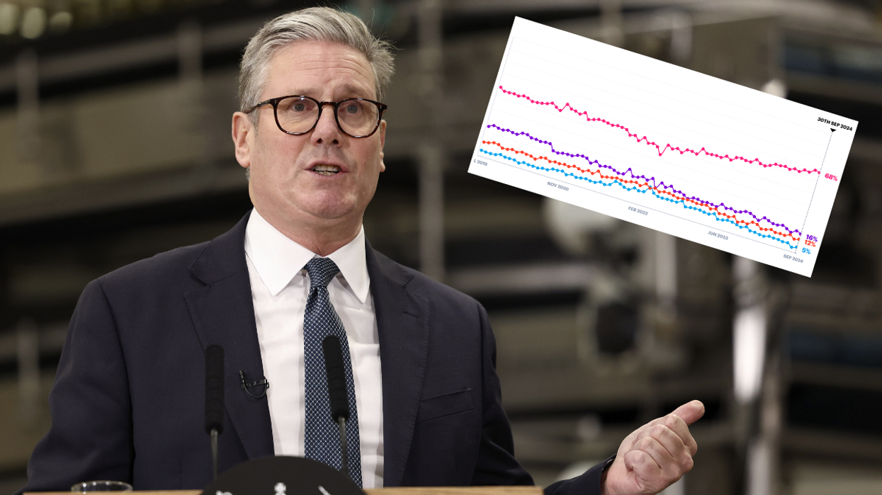 Keir Starmer and YouGov tracker of whether Britons think immigration has been too high or too low in the last ten years