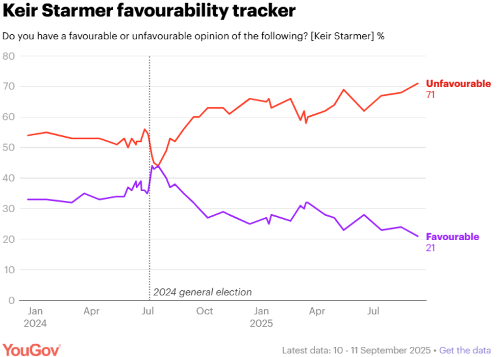 Keir Starmer favourability