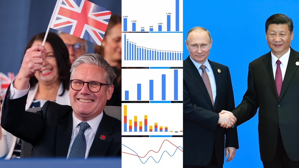 Keir Starmer (left), graphs showing millionaire exodus (middle), Vladimir Putin (right)