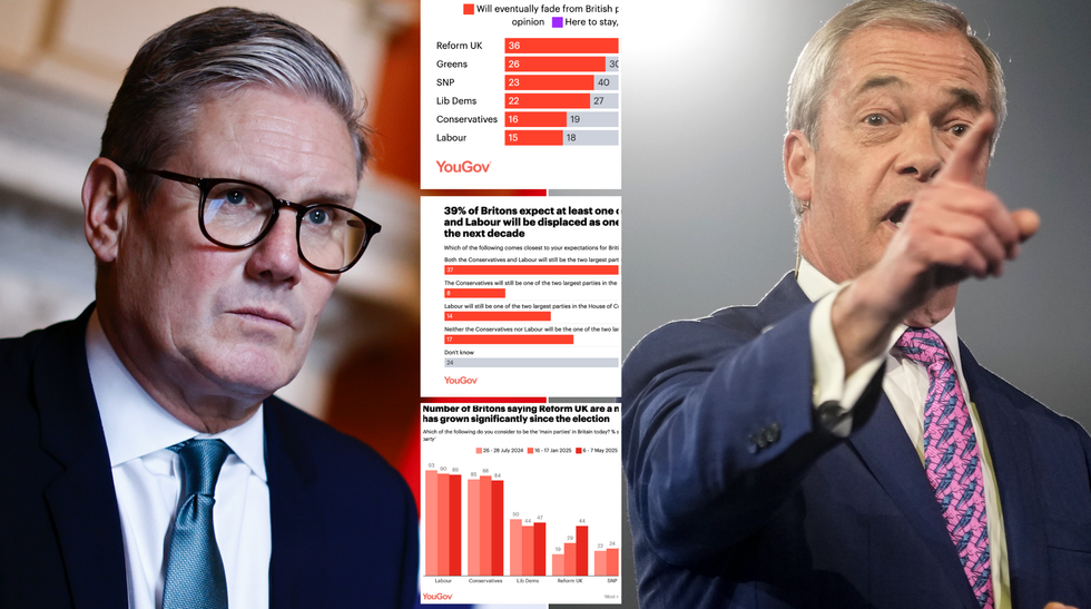 Keir Starmer (left), YouGov charts (middle), Nigel Farage (right)