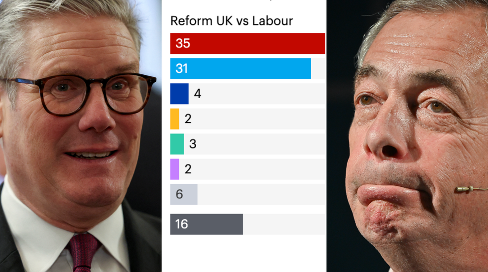 Keir Starmer (left), YouGov poll (middle), Nigel Farage (right)