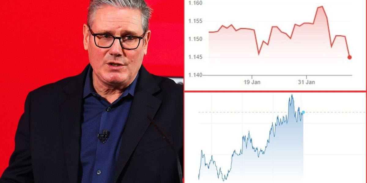 Pound plummets and borrowing costs spike as Keir Starmer’s political future hangs in the balance Pound plummets and borrowing costs spike as Keir Starmer’s political future hangs in the balance