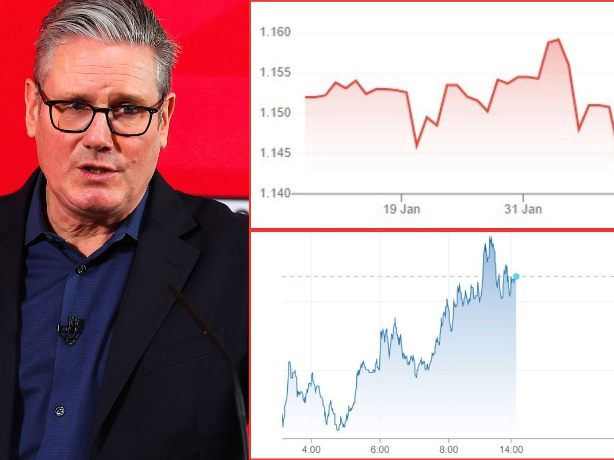 Keir Starmer, pound value, borrowing costs