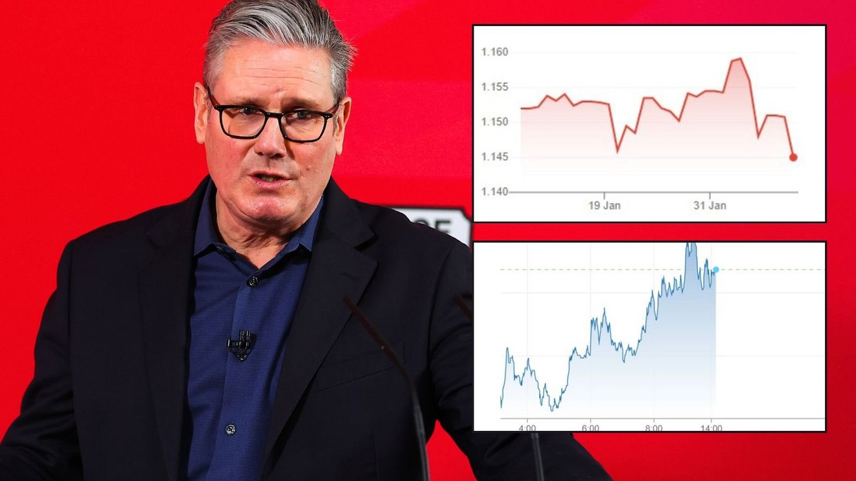 Keir Starmer, pound value, borrowing costs
