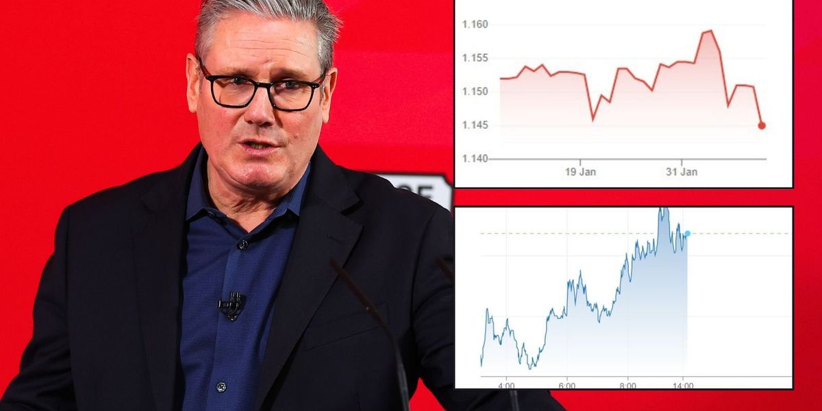 Pound plummets and borrowing costs spike as Keir Starmer’s political future hangs in the balance Pound plummets and borrowing costs spike as Keir Starmer’s political future hangs in the balance