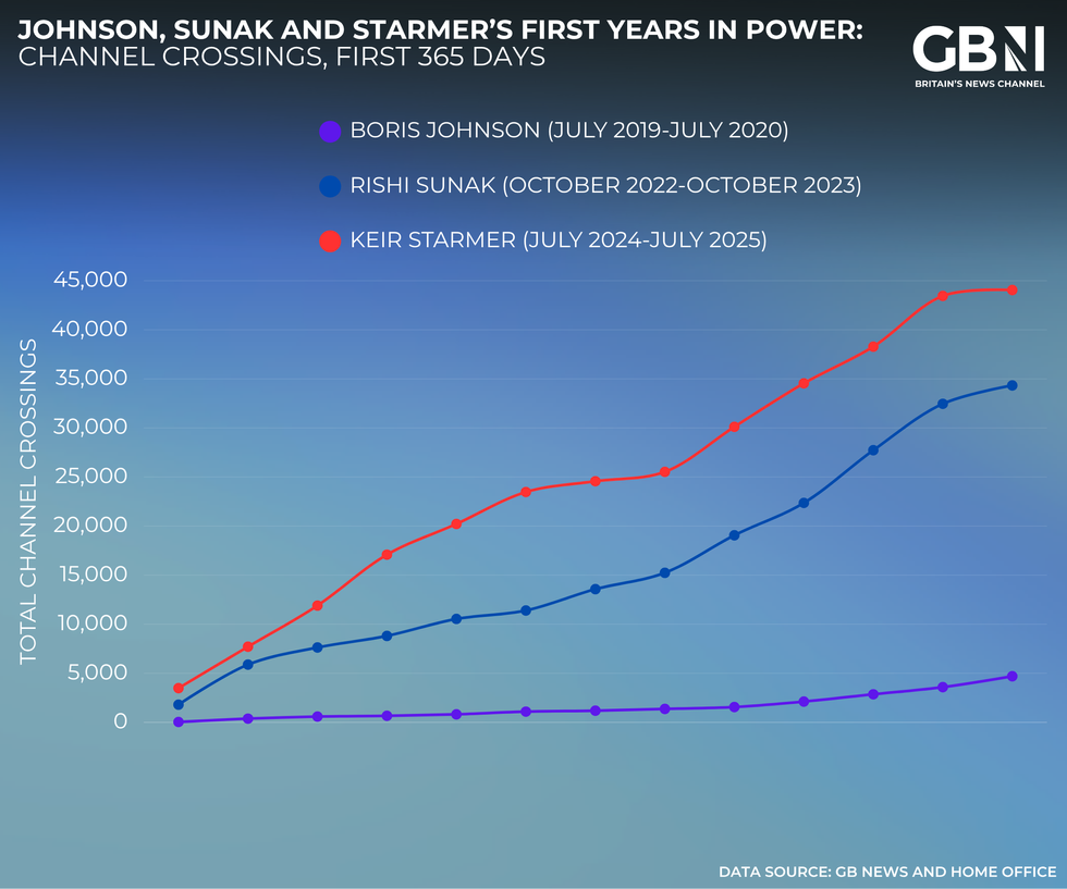 Keir Starmer, Rishi Sunak and Boris Johnson's first 365 days compared