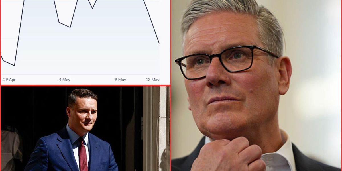Pound tumbles s Keir Starmer preps for Wes Streeting challenge amid Labour chaos Pound tumbles s Keir Starmer preps for Wes Streeting challenge amid Labour chaos