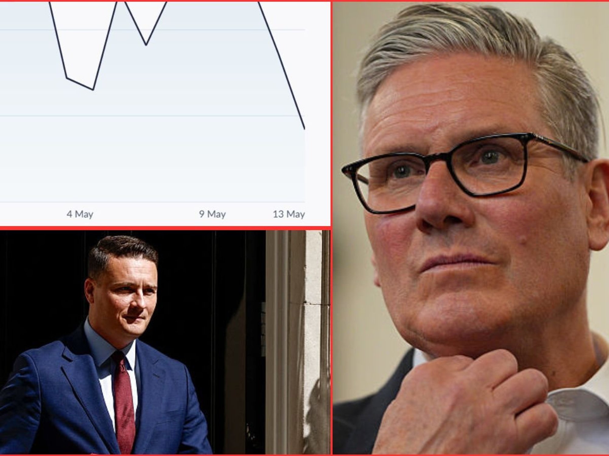 Keir Starmer, Wes Streeting and pound value
