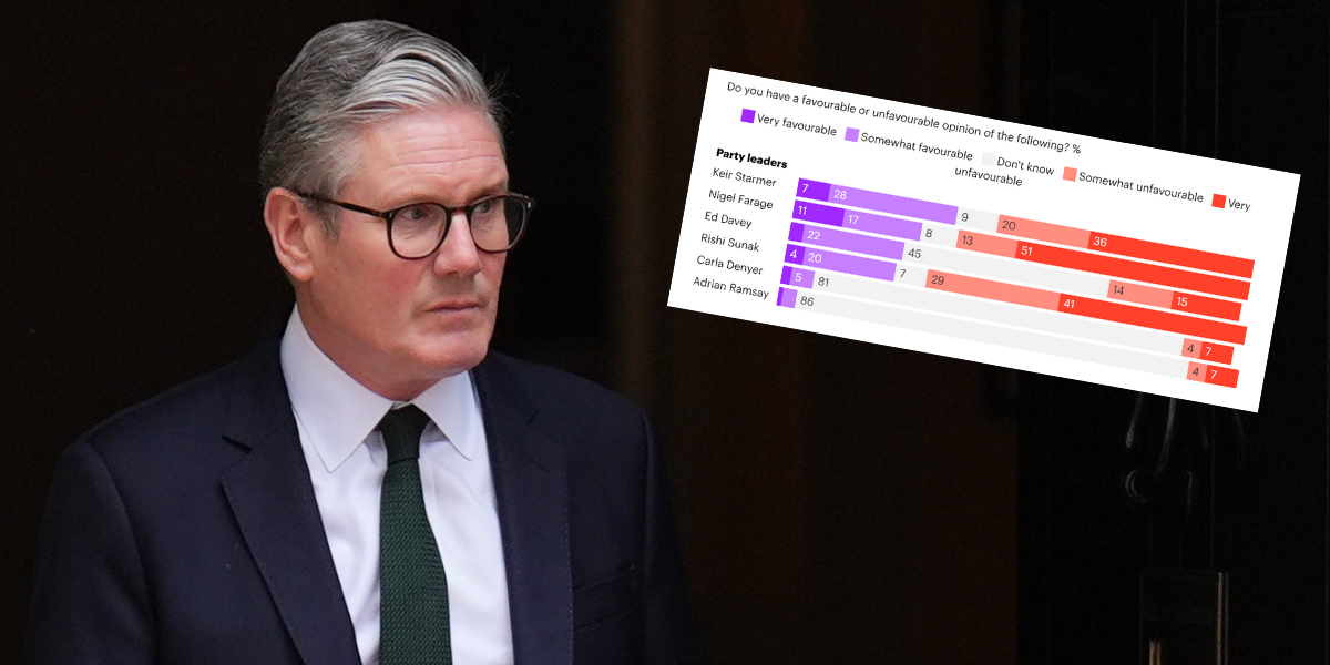 NextImg:SHOCK POLL: Starmer's favourability ratings among his OWN voters should seriously worry the PM
