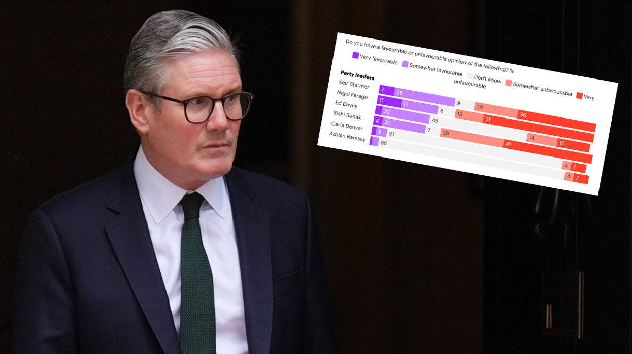 Keir Starmer, YouGov poll showing favourable and unfavourable ratings of politicians