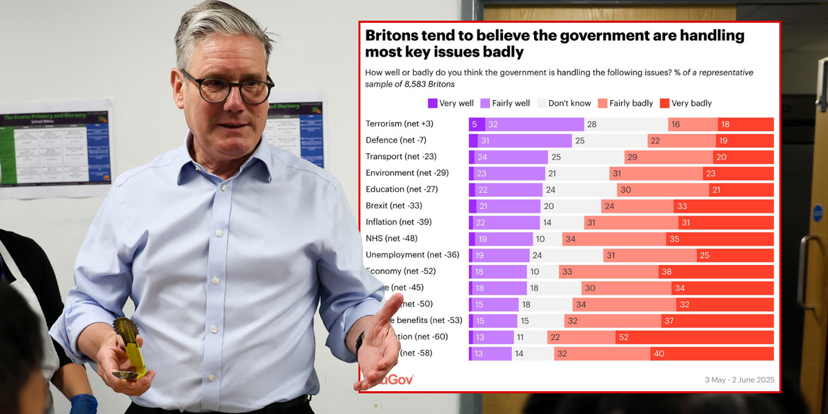 NextImg:Keir Starmer given damning report as new poll shows Labour is failing on FIFTEEN key issues