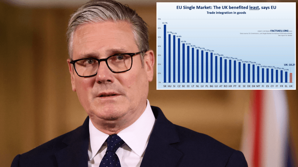Keir Starmer