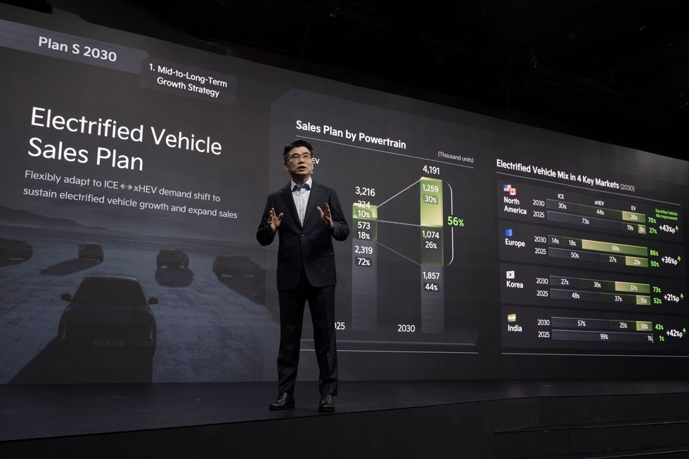 Kia's CEO Investor Day took place today in Seoul, South Korea