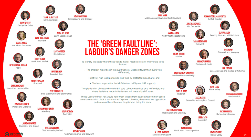 Labour MPs under threay