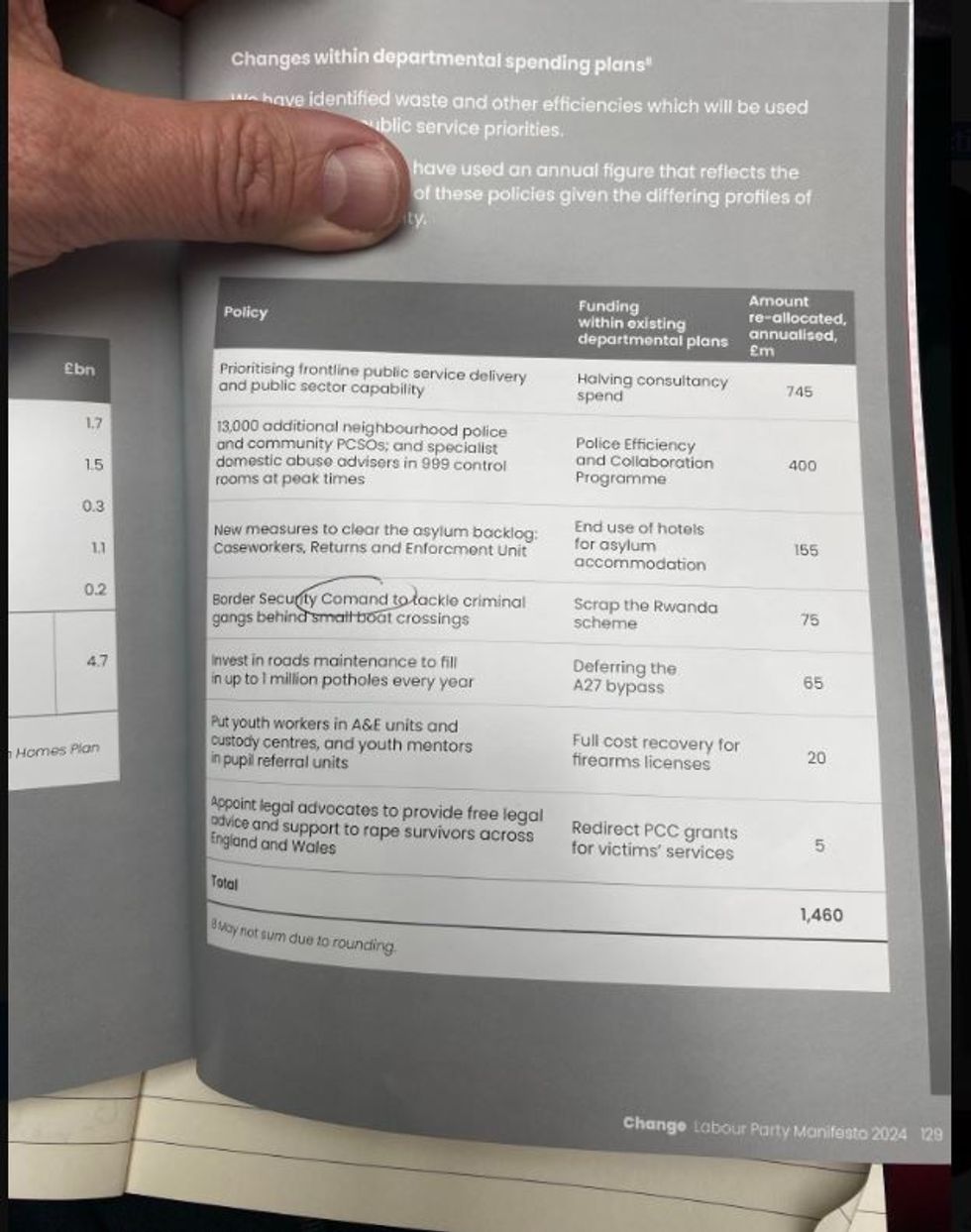 Labour's election manifesto