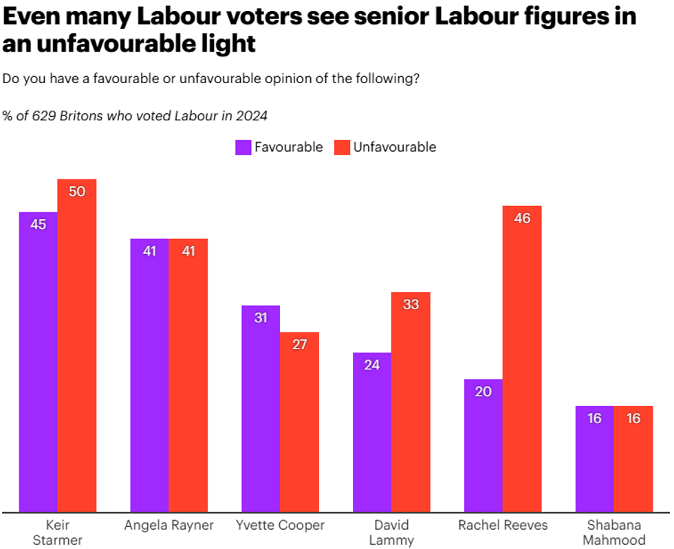 Labour voters