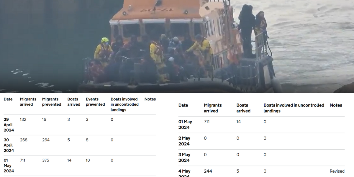 NextImg:Home Office removes data of 'migrants prevented' from crossing Channel in embarrassing U-turn