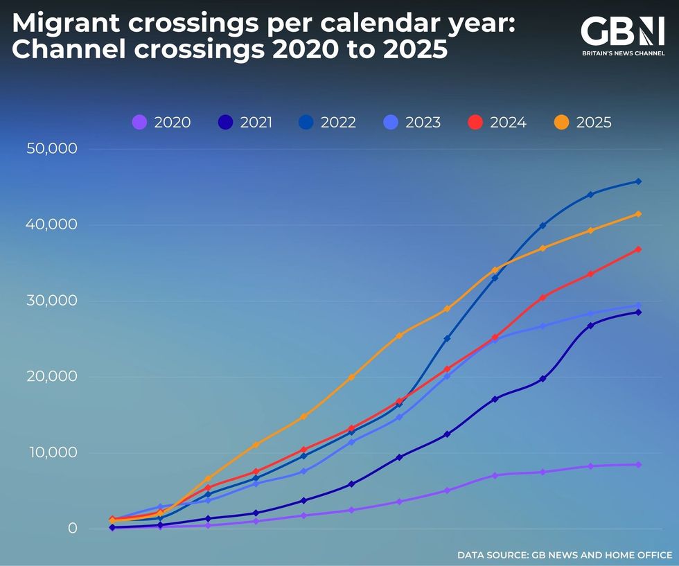 Last year's total was the second worst 12 month period on record, missing out on top spot to 2022