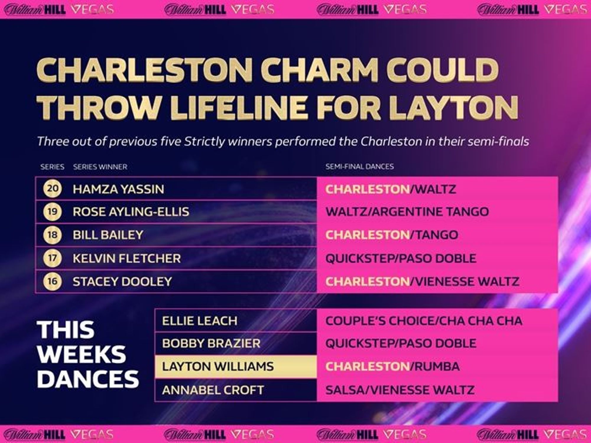 Layton Williams's Charleston