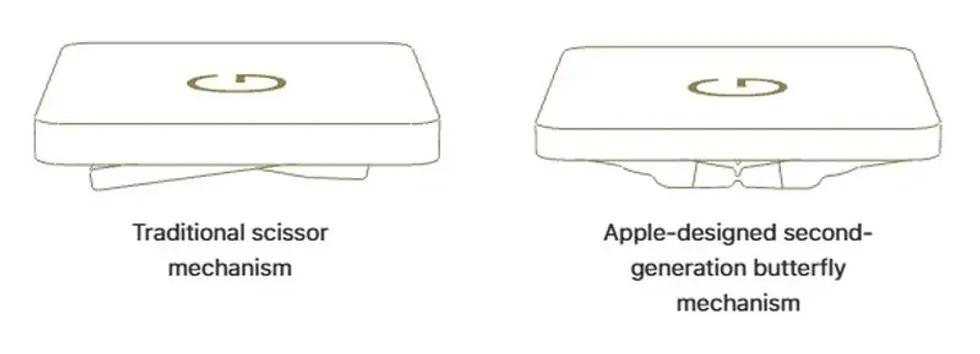 line drawing showing a traditional scissor mechanism and butterfly mechanism keycap