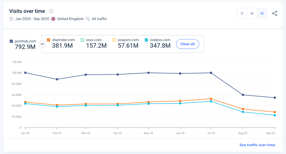 line graph of similarweb data