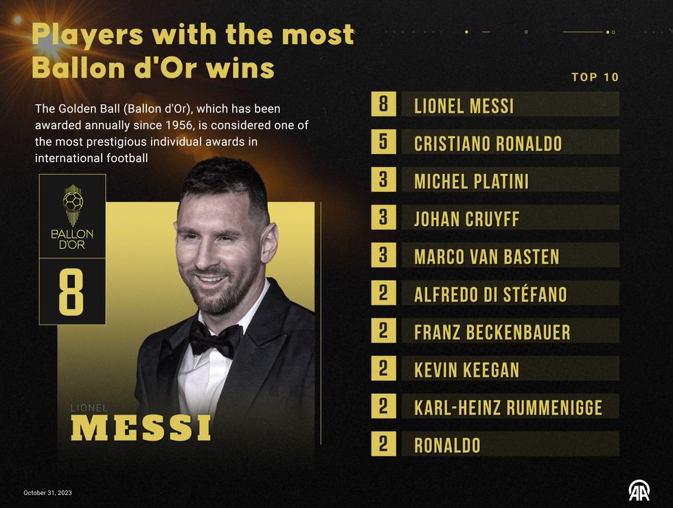 Lionel Messi Ballon d'Or