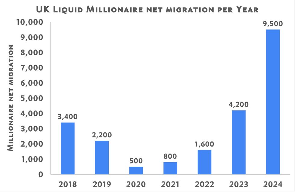 Liquid millionaire graph