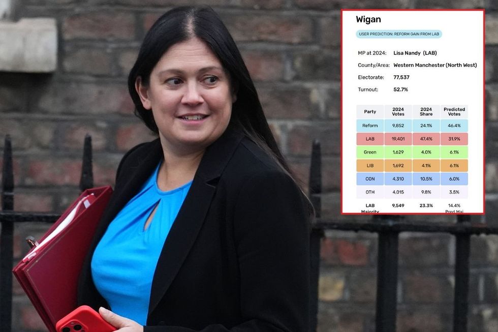 Lisa Nandy with an inset of her Electoral Calculus result