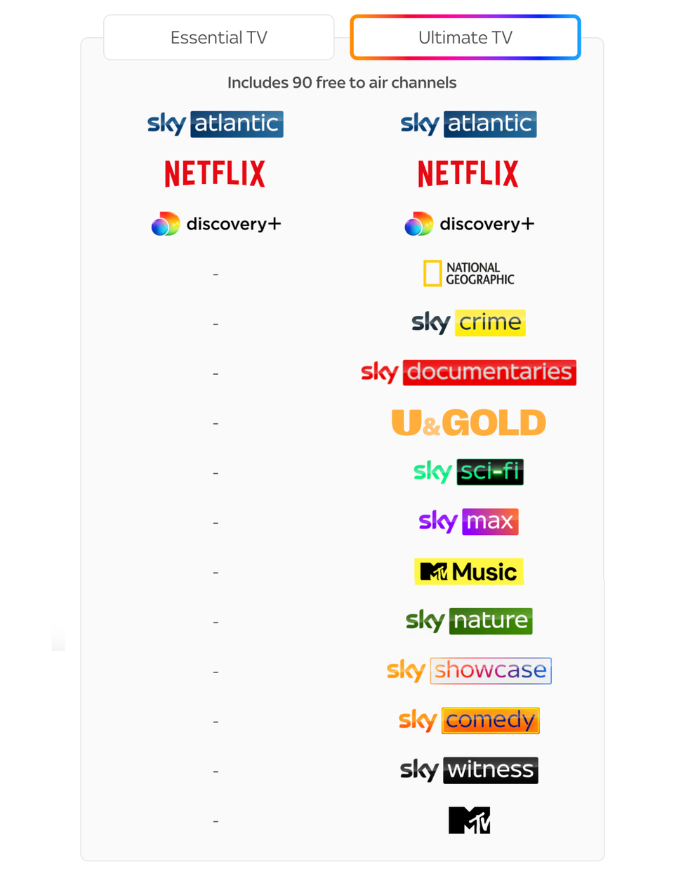 list of channels included in essential tv deal for sky stream and ultimate tv deal for sky