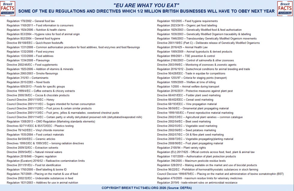 List of EU Regulations and Directives