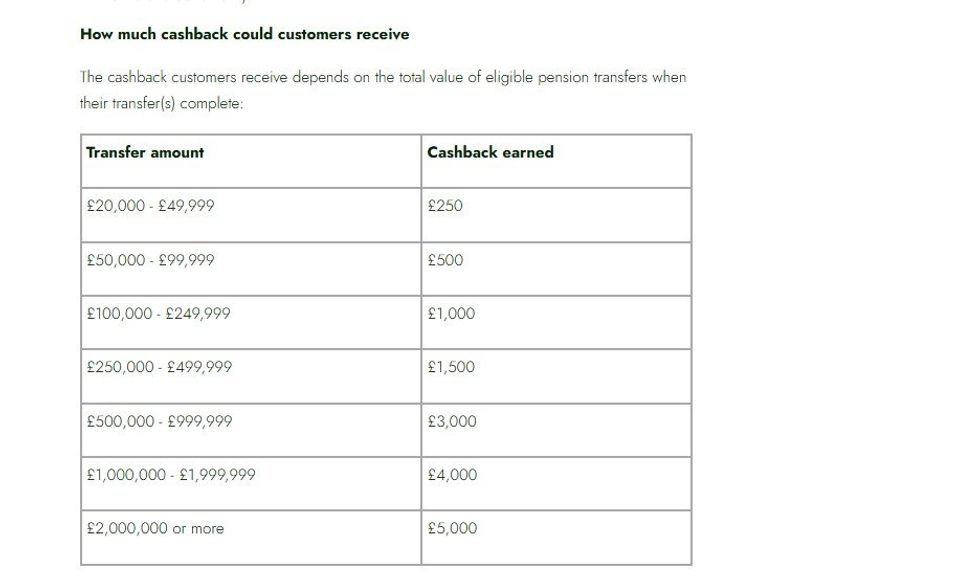 Lloyds Bank pension cashback chart